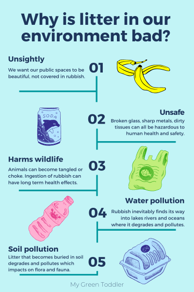 Why is litter bad for our environment infographic. The reasons to get our kids picking up trash:
1. Unsightly
2, Unsafe
3. Harms wildlife
4. Water pollution
5. Soil pollution